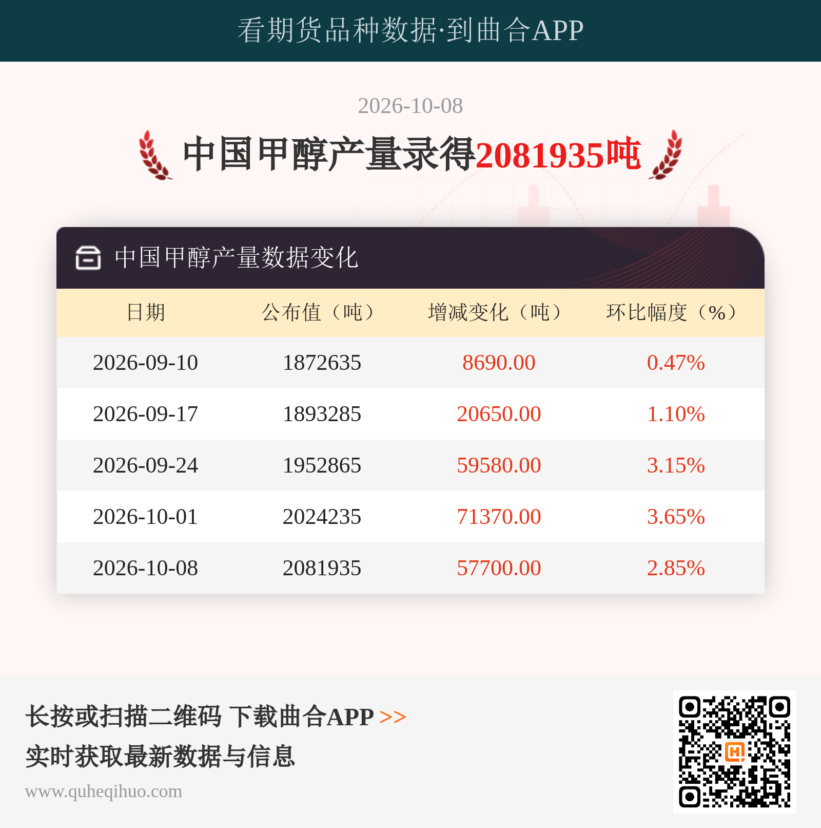 中国甲醇产量