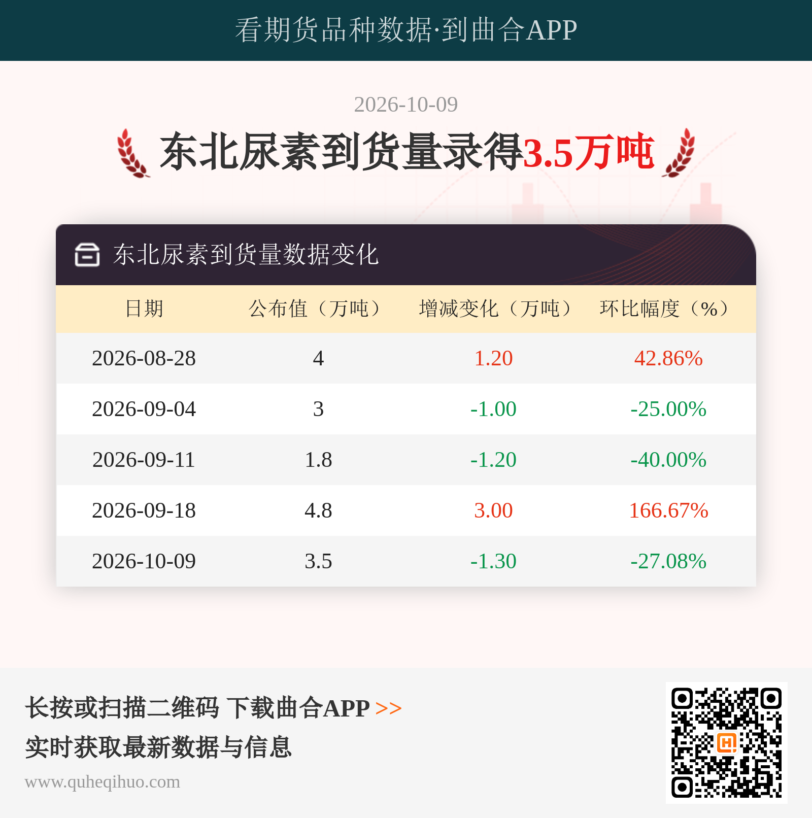 东北尿素到货量