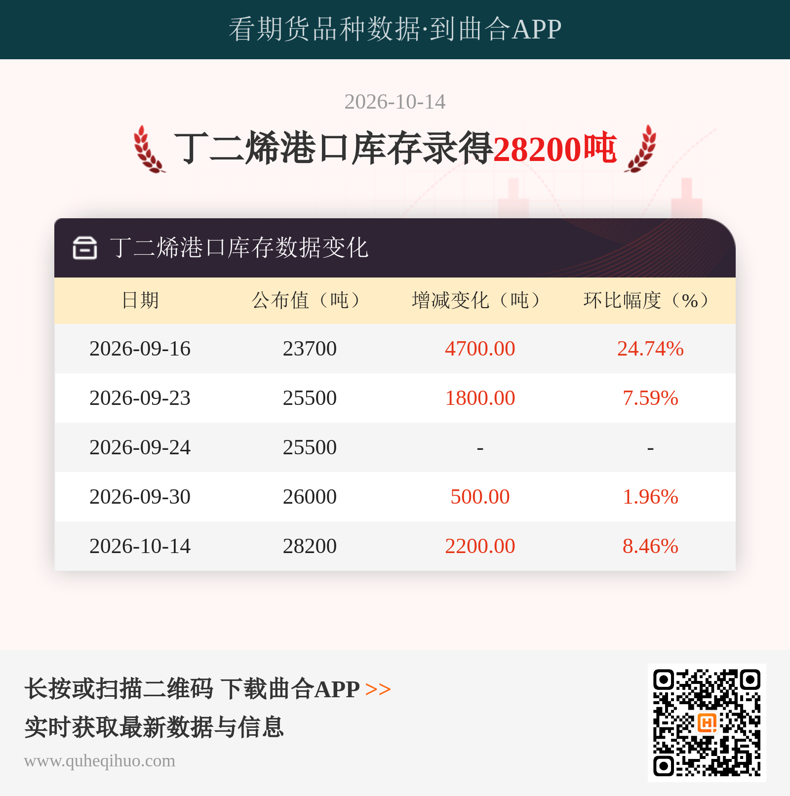丁二烯港口库存