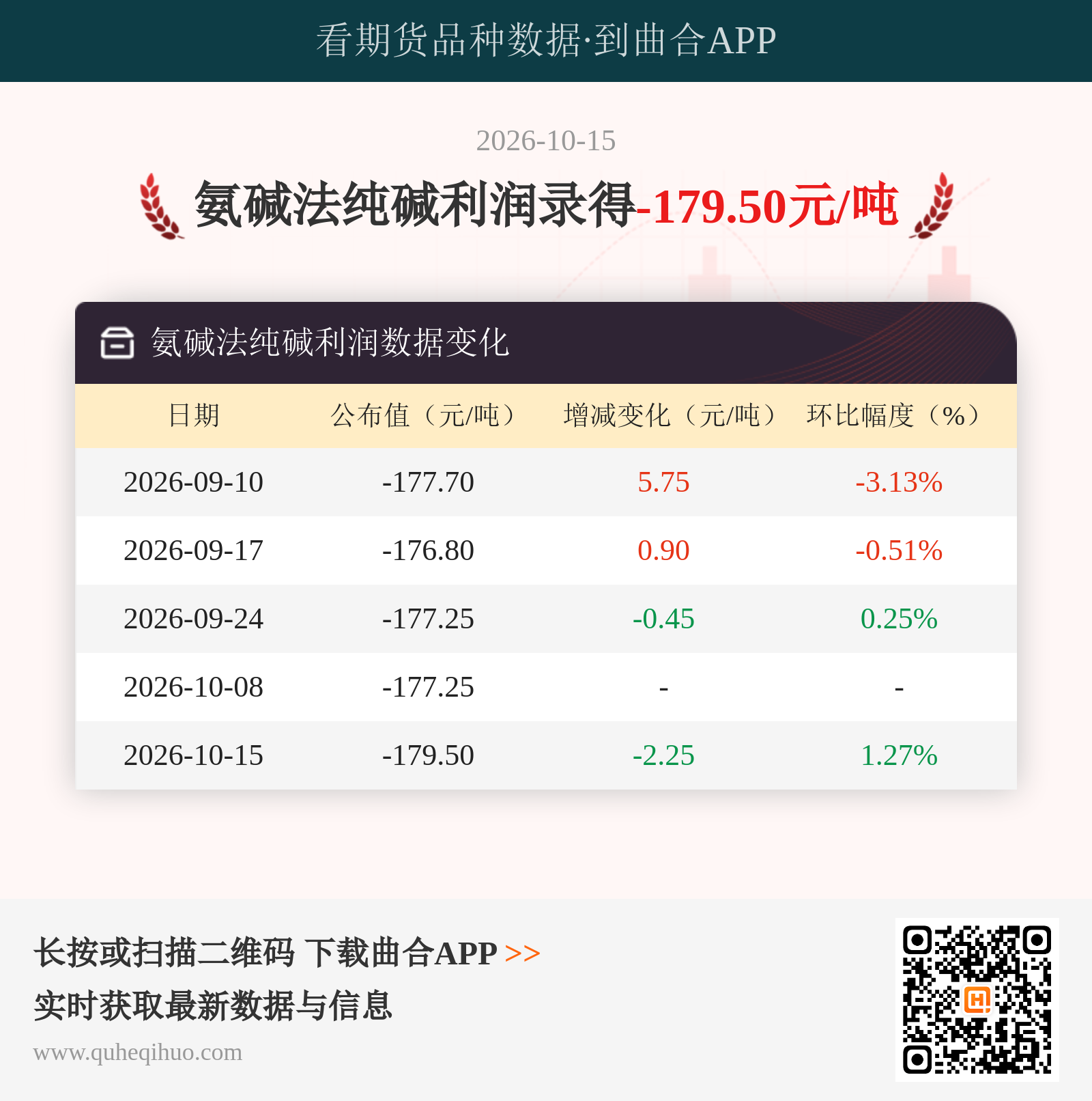 氨碱法纯碱利润