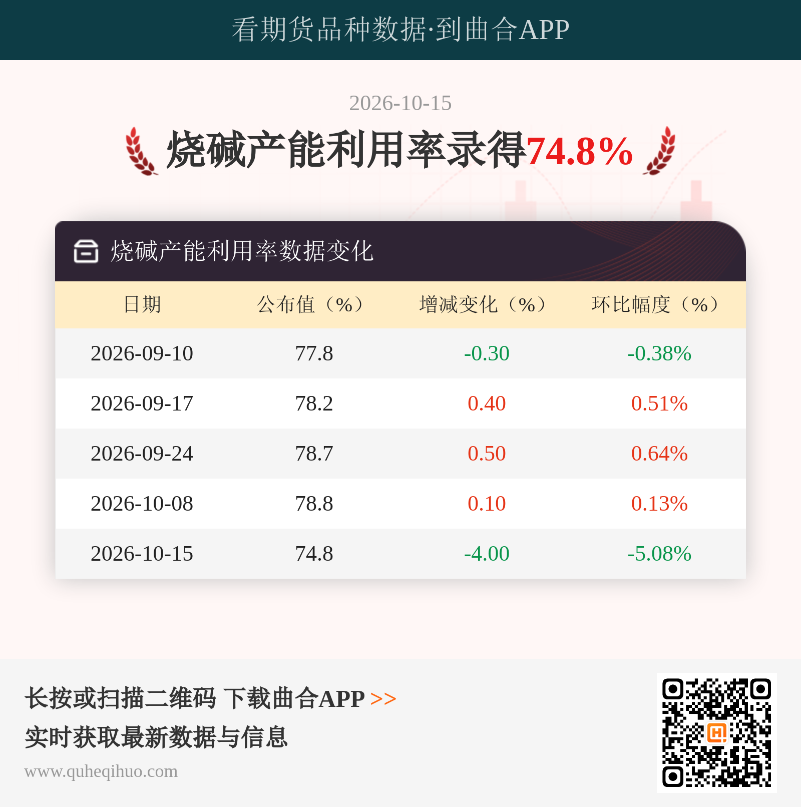烧碱产能利用率
