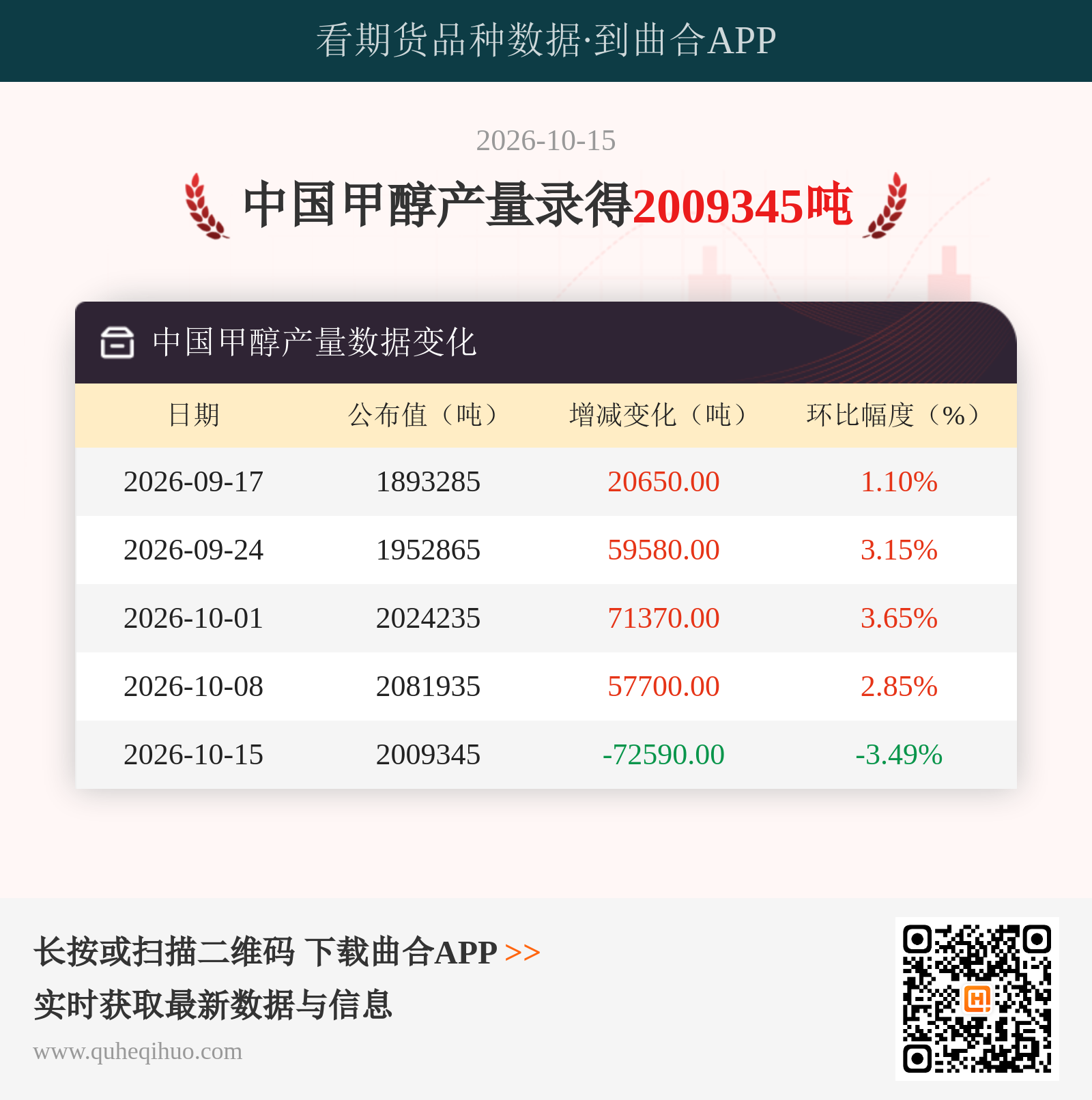 中国甲醇产量