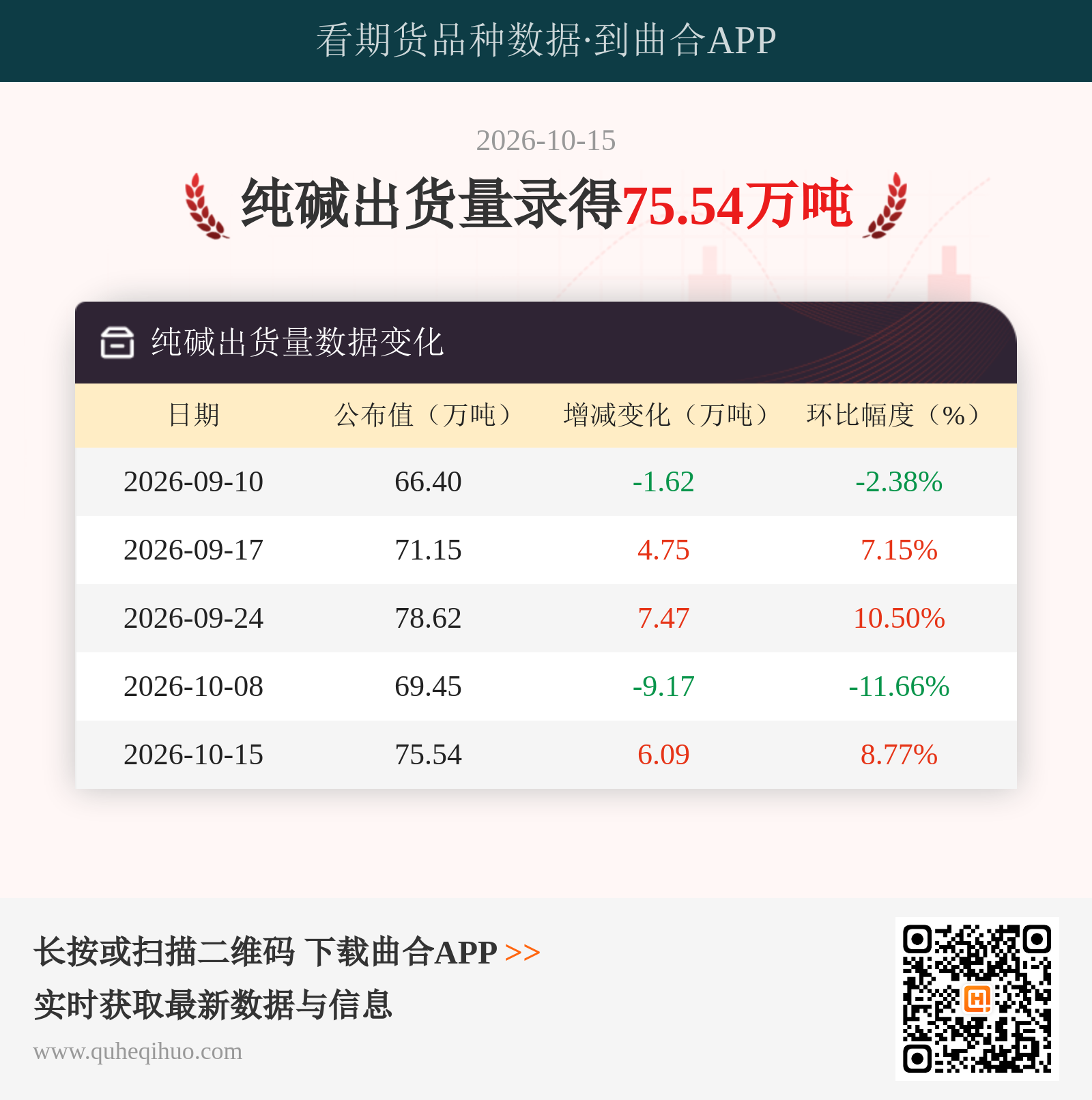 纯碱出货量