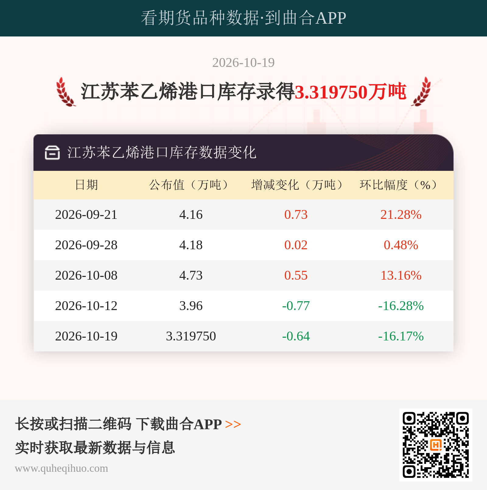 江苏苯乙烯港口库存