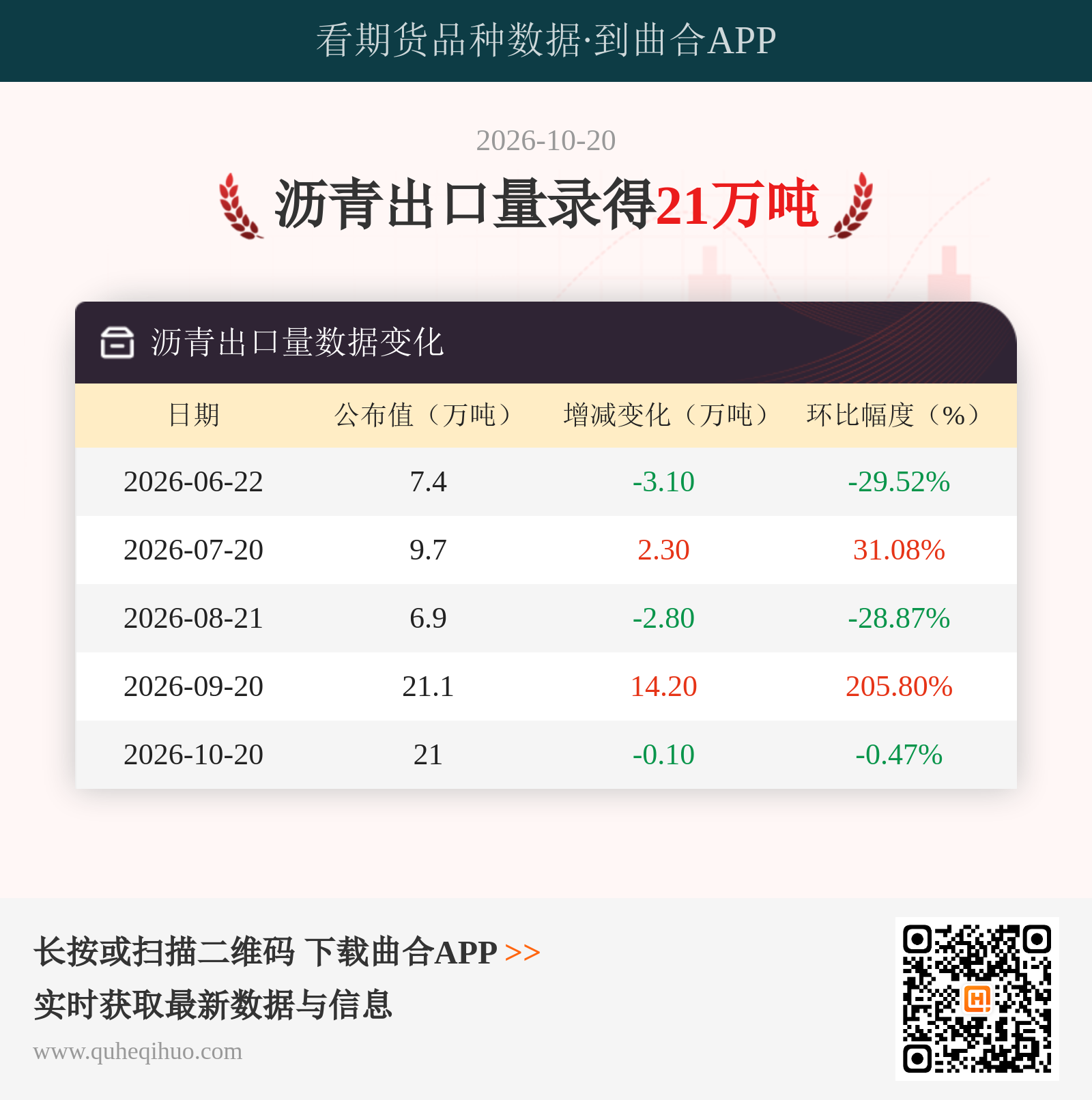 沥青出口量