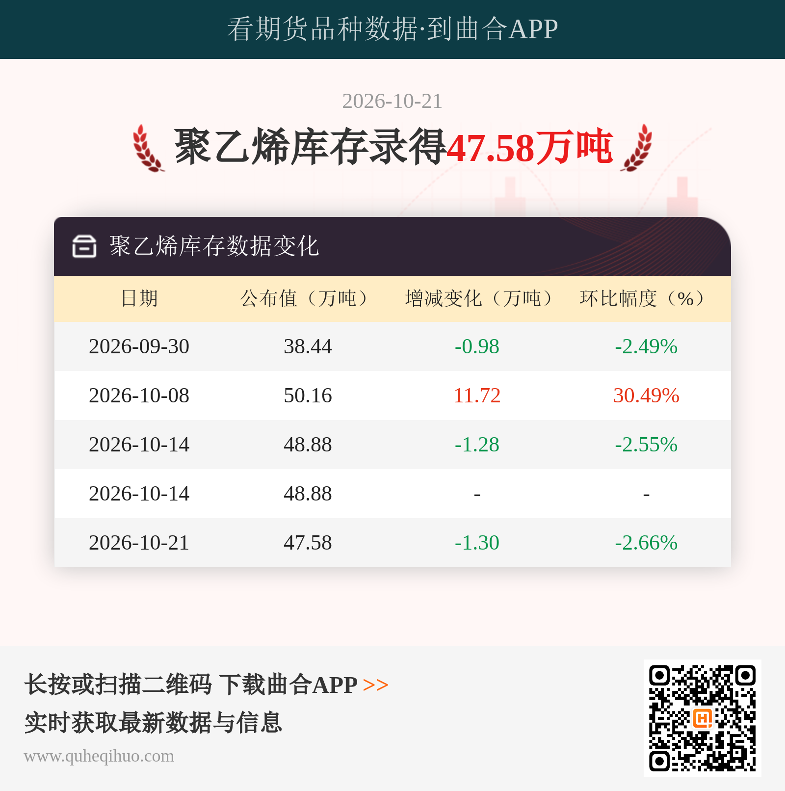 聚乙烯库存