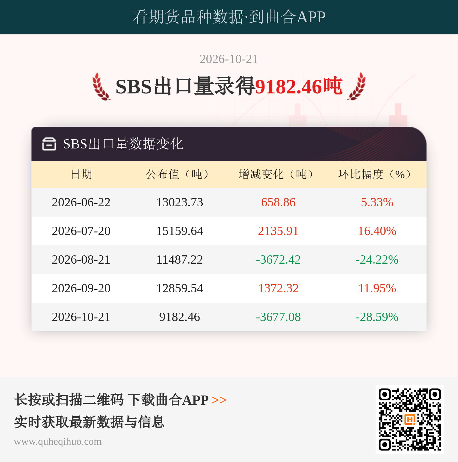 SBS出口量