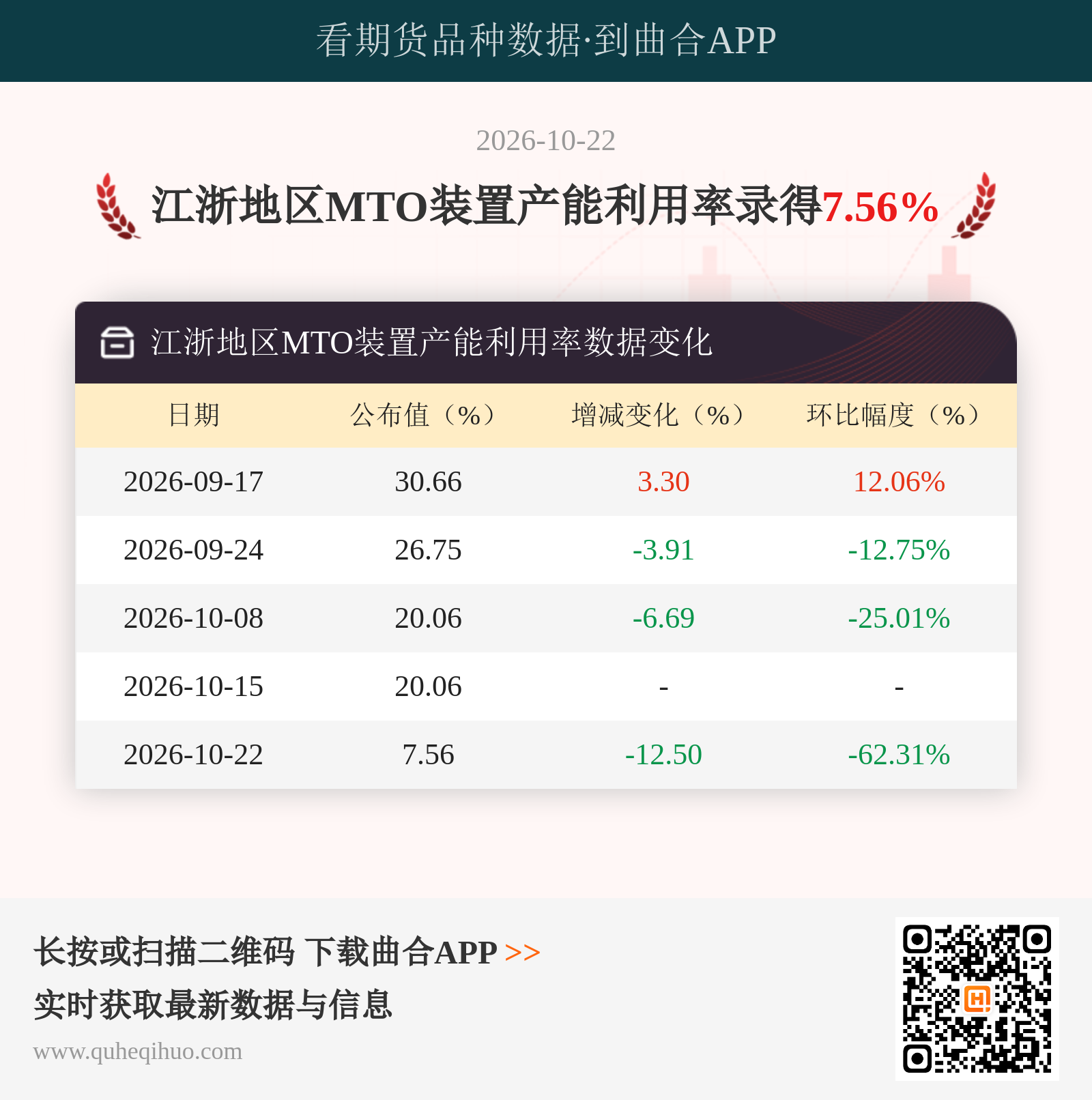 江浙地区MTO装置产能利用率
