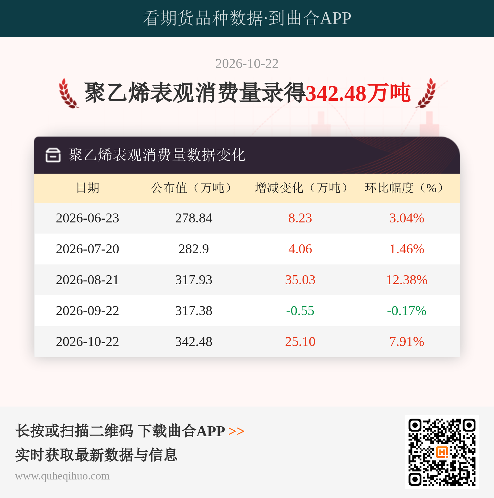 聚乙烯表观消费量
