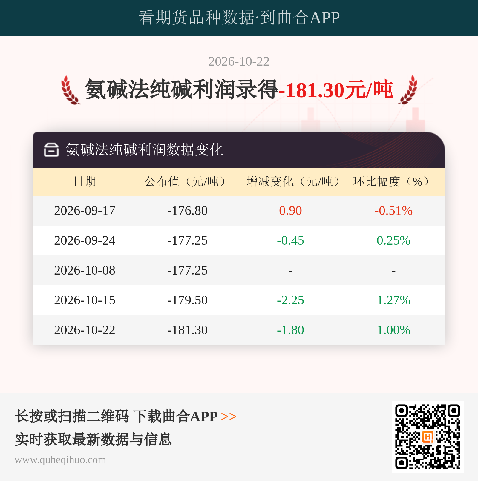 氨碱法纯碱利润