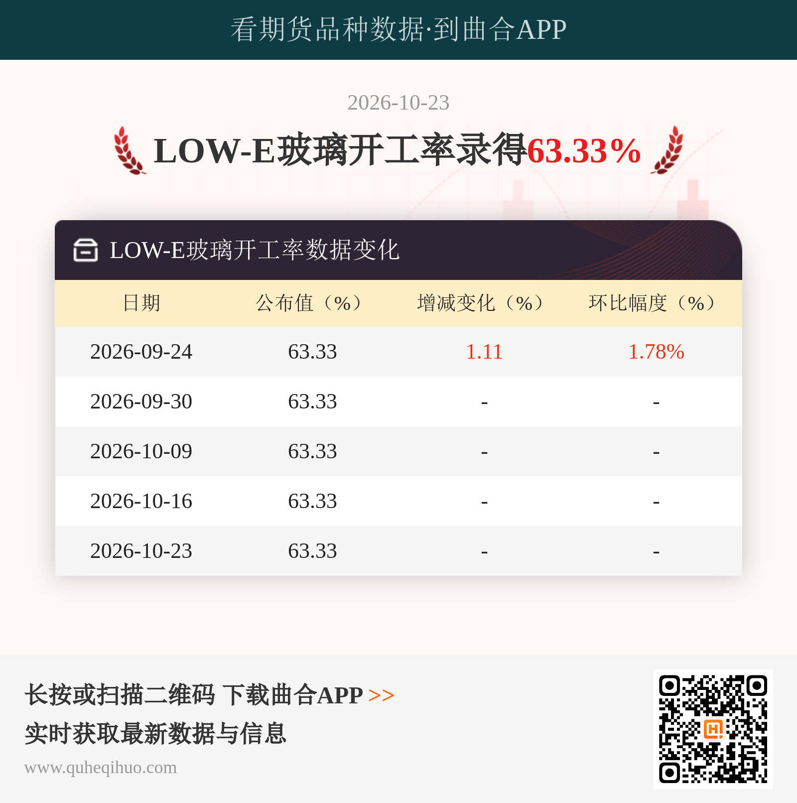 LOW-E玻璃开工率