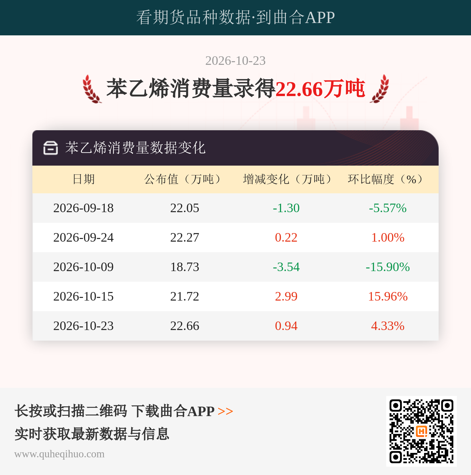 苯乙烯消费量