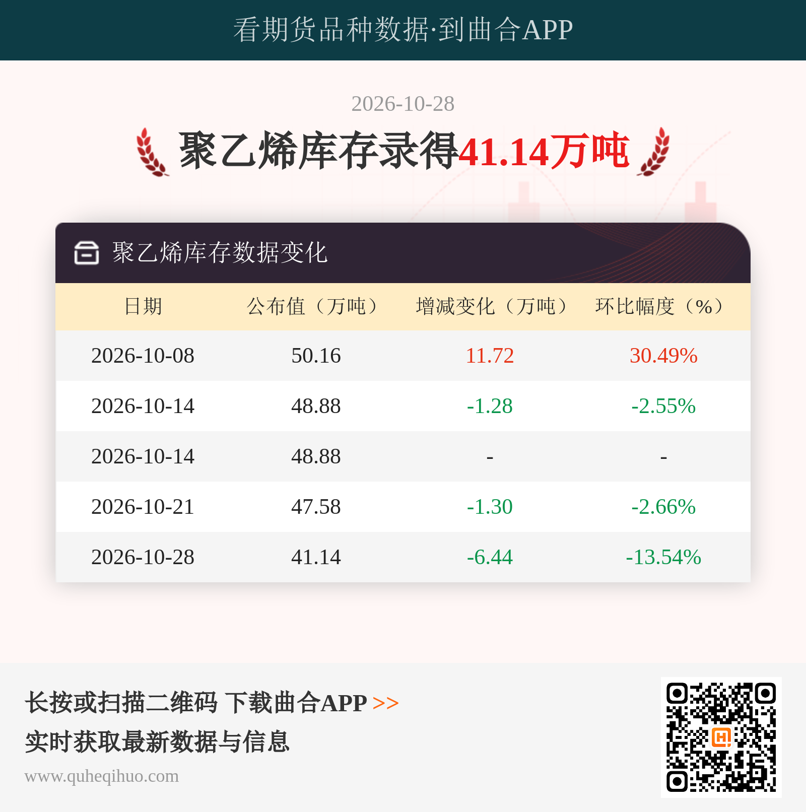 聚乙烯库存