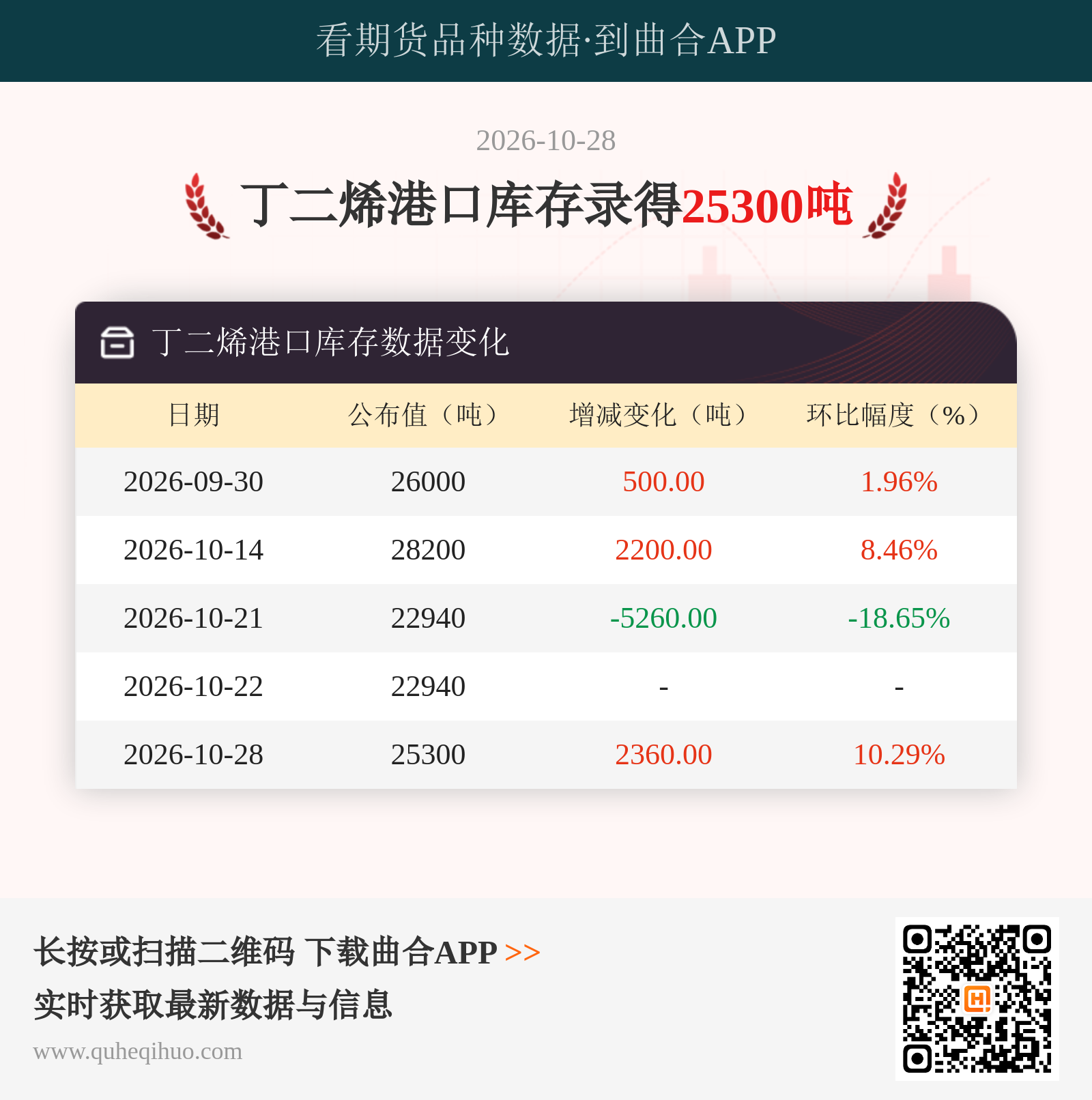丁二烯港口库存
