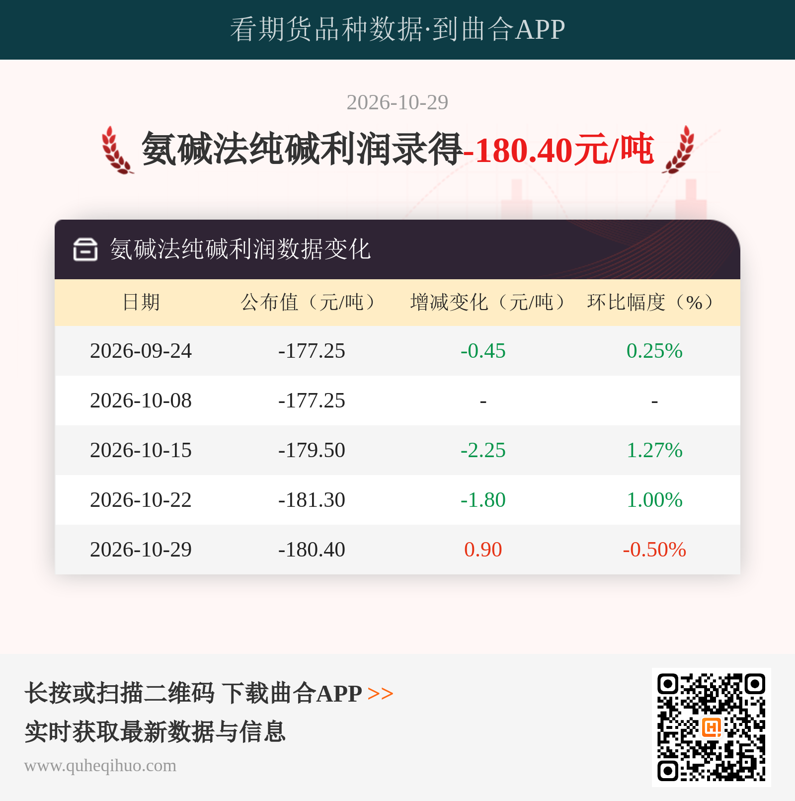 氨碱法纯碱利润