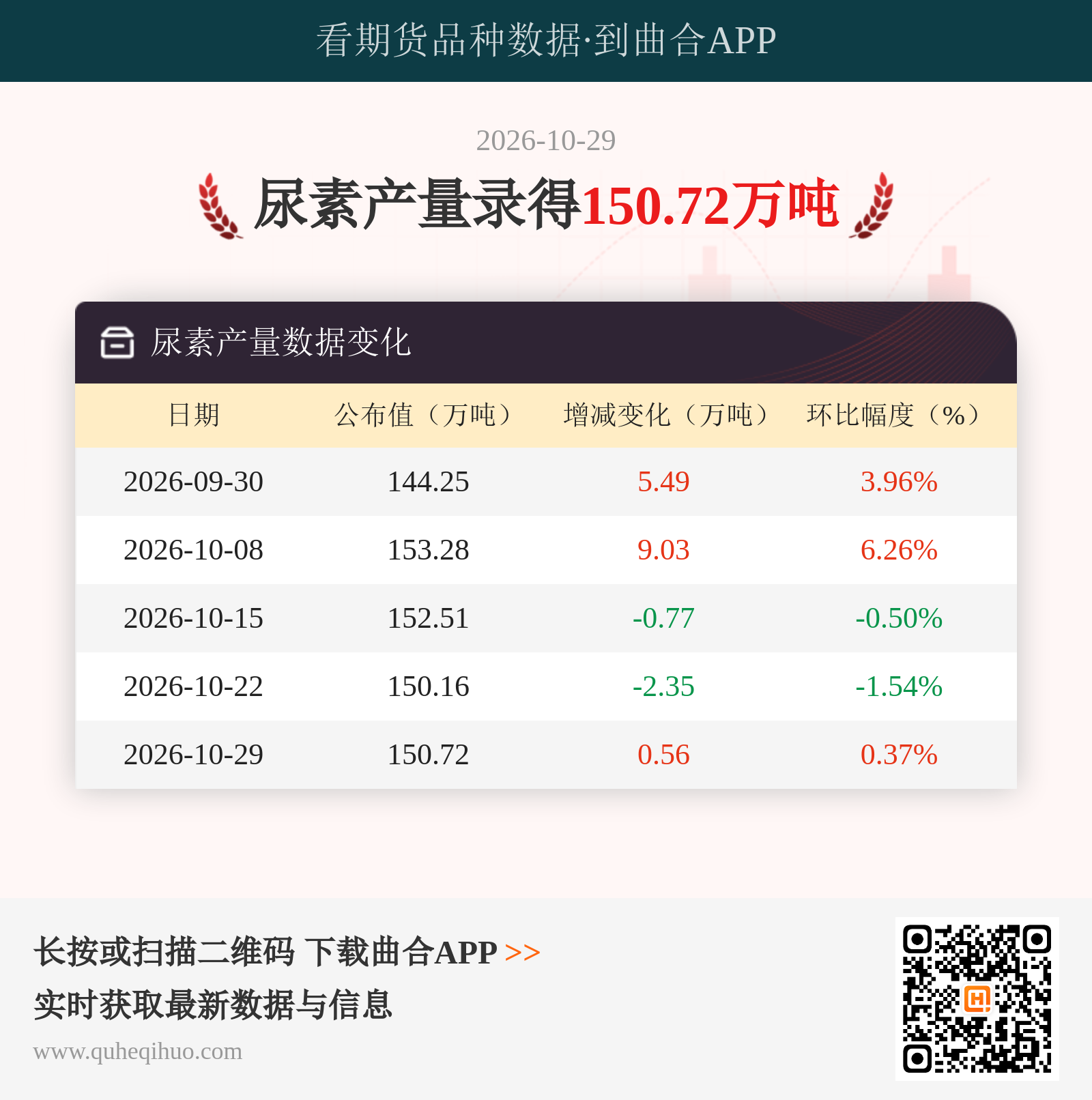 尿素产量