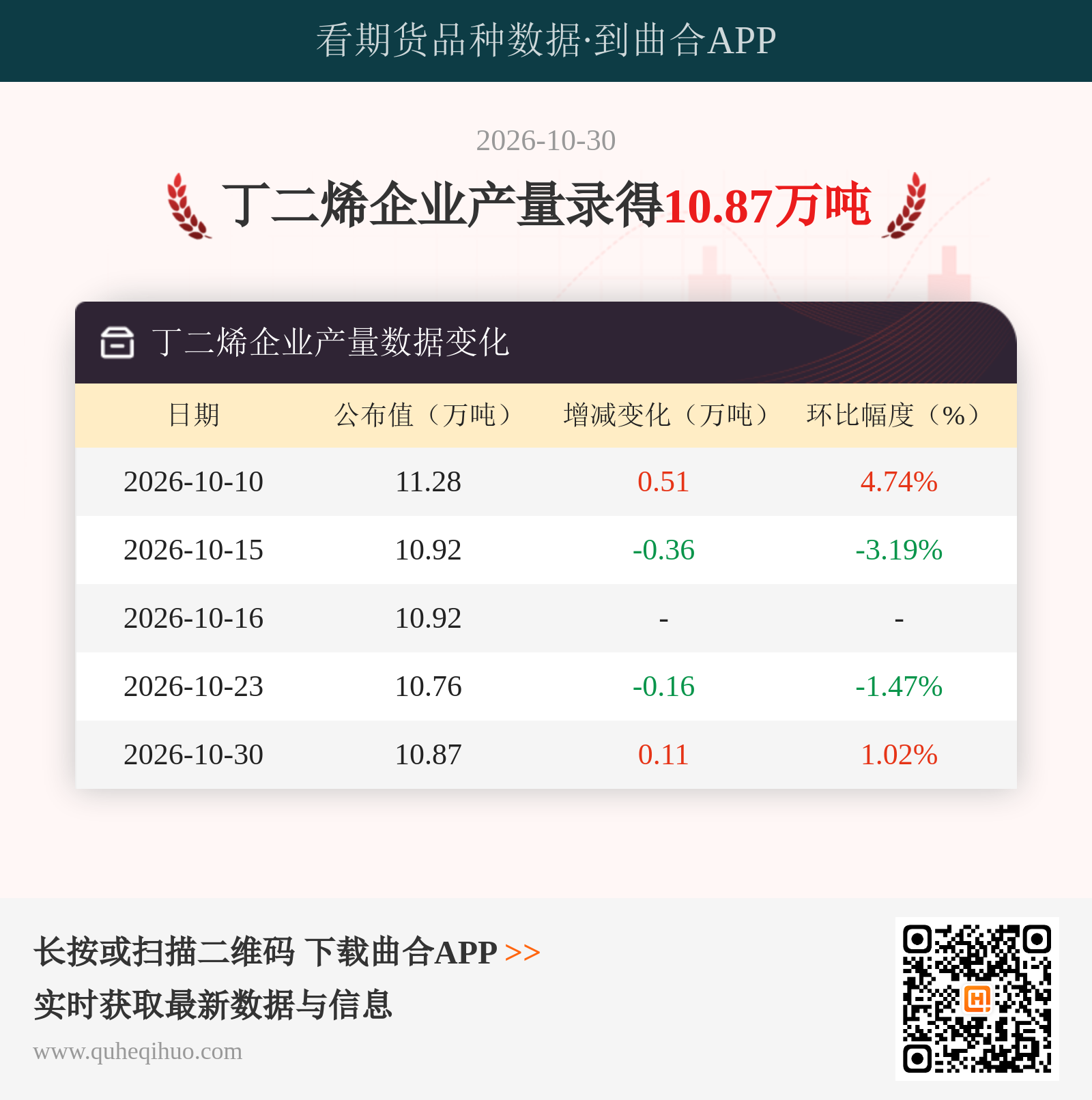 丁二烯企业产量