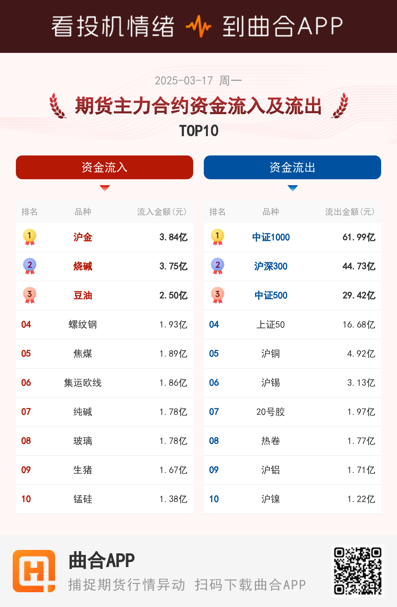 期货资讯app官网(期货资讯app官网有哪些)