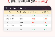 9月29日乳聚丁苯橡胶产量9.75万吨