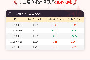 10月10日丁二烯企业产量10.47万吨