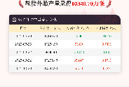 10月23日轮胎外胎产量为10348.70万条