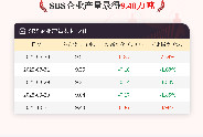 10月31日SBS企业产量9.40万吨