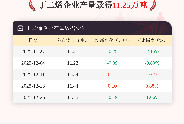 12月26日丁二烯企业产量11.25万吨