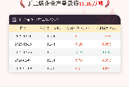 1月9日丁二烯企业产量11.36万吨