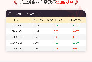 1月23日丁二烯企业产量11.06万吨