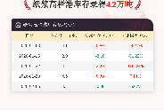 【库存】2月5日纸浆高栏港库存为4.2万吨
