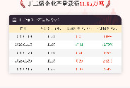 2月6日丁二烯企业产量11.65万吨