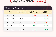 【库存】2月12日液碱企业库存录得44.29万吨