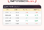 2月12日纯碱开工率录得85.18%