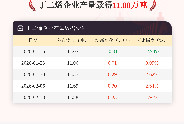 2月13日丁二烯企业产量11.88万吨