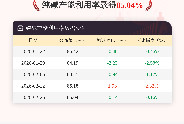 2月26日纯碱开工率录得85.04%