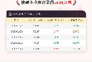 【库存】2月26日液碱企业库存录得54.09万吨