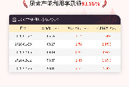 2月26日尿素产能利用率为93.16%