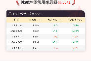 3月5日纯碱开工率录得86.77%