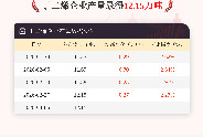 3月6日丁二烯企业产量12.15万吨