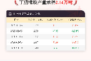 3月10日丁腈橡胶产量2.14万吨