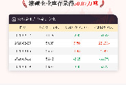 【库存】3月19日液碱企业库存录得50.07万吨