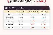 3月19日氨碱法纯碱利润为-25.30元/吨