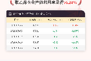3月26日聚乙烯企业产能利用率为76.24%
