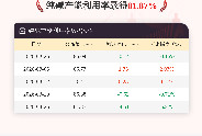 3月26日纯碱开工率录得81.87%