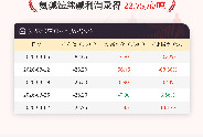 4月2日氨碱法纯碱利润为-22.75元/吨