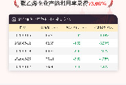 4月2日聚乙烯企业产能利用率为73.06%