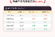 4月2日纯碱开工率录得81.59%