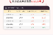 【库存】4月7日沥青社会库存录得173.1万吨