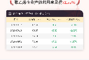 4月9日聚乙烯企业产能利用率为72.55%