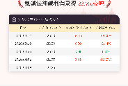 4月9日氨碱法纯碱利润为-22.75元/吨